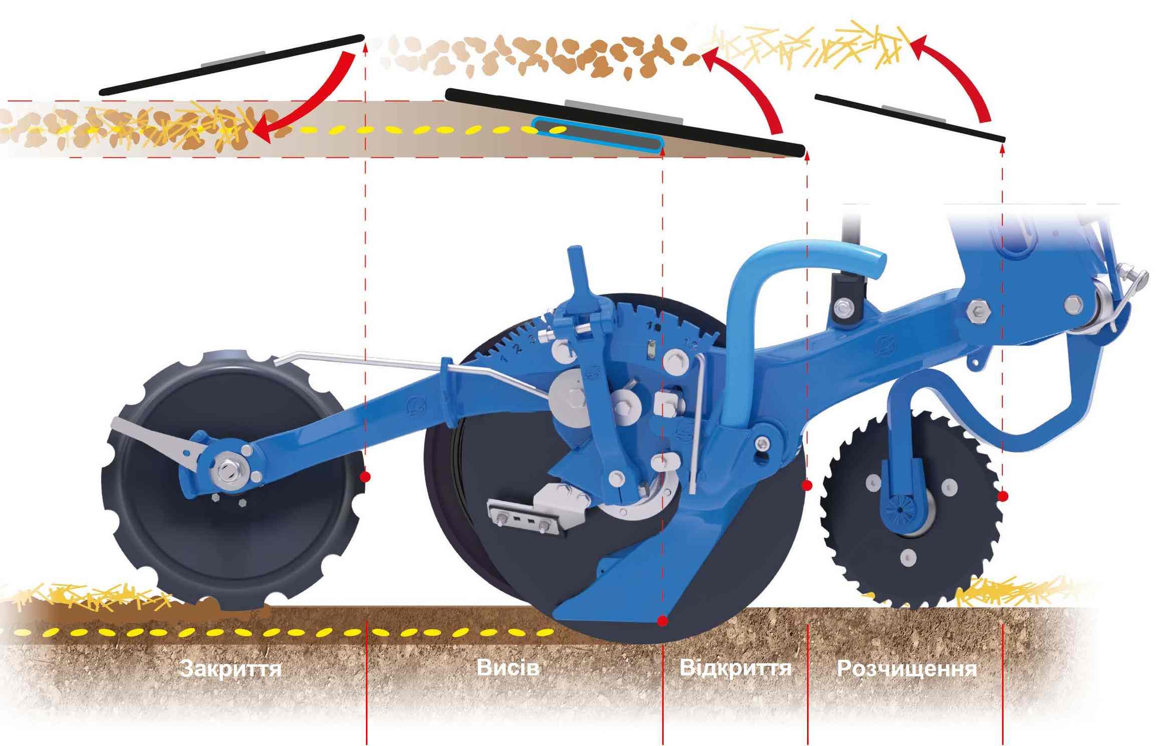 Принцип роботи LEMKEN Solitair NT ProDisc — оптимізоване розміщення насіння для рівномірного посіву